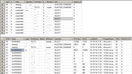 Sql server