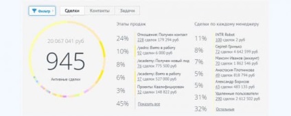 Srm sisteme care va fi descrisă în cuvinte simple pe exemple