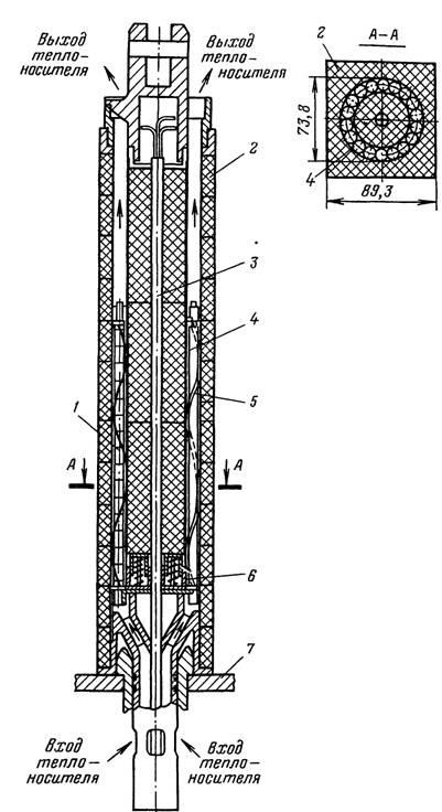 Tije de tije - elementele de combustibil ale reactoarelor nucleare