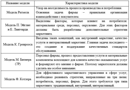 Esență, obiective și funcții de marketing a întreprinderii pe piața de consum