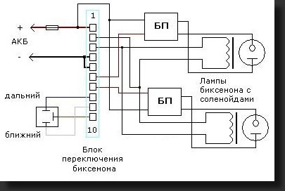 Diagrama modulului de control bi-xenon, schema auto - auto-meserii