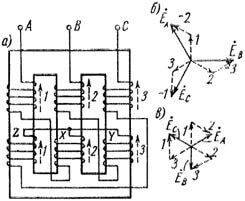 Scheme și grupuri de conexiuni ale înfășurărilor transformatoarelor