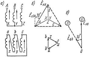 Scheme și grupuri de conexiuni ale înfășurărilor transformatoarelor