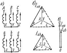Scheme și grupuri de conexiuni ale înfășurărilor transformatoarelor