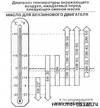 Tabelul volumelor de realimentare nissan cefiro - maxima a32 - auto club - forum, reparatii, intretinere,