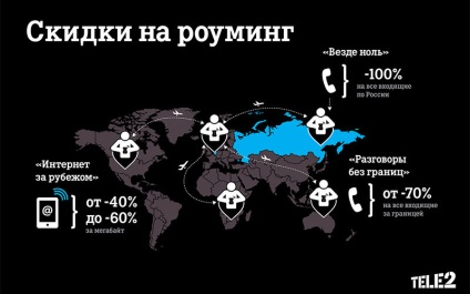 Tarife de tele2 în roaming în Rusia și în străinătate