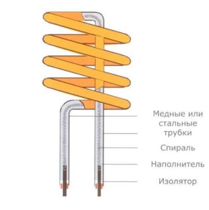 Zeci pentru radiatoare de încălzire cu termostat, montare în baterii din aluminiu