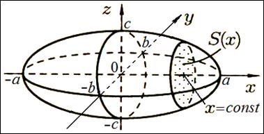 Teorema (calculul volumului prin zona secțiunilor transversale) - stadopedia