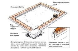 Sera din fundația de întărire, cadru, alegerea filmului