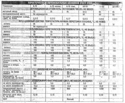 Schema tehnologică a instalației elou