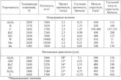 Schema tehnologică a instalației elou