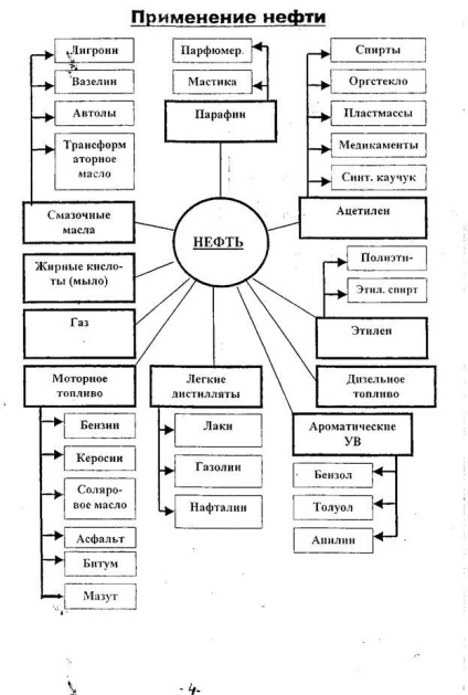 Az elou telepítésének technológiai terve