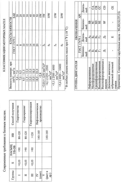 Schema tehnologică a instalației elou