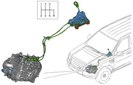 Transmisie Lend rover Freelander 2 (dispozitiv și principiu de funcționare), stații