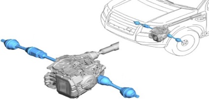 Transmisie Lend rover Freelander 2 (dispozitiv și principiu de funcționare), stații