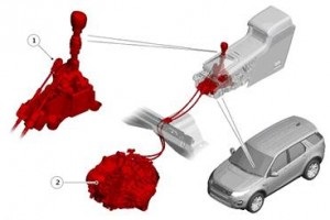 Transmisie Lend rover Freelander 2 (dispozitiv și principiu de funcționare), stații