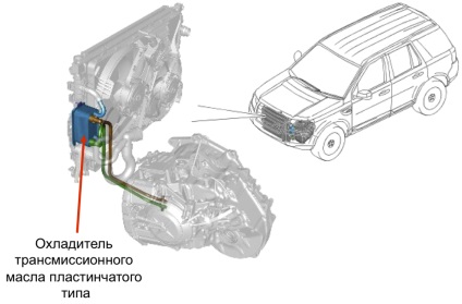 Transmisie Lend rover Freelander 2 (dispozitiv și principiu de funcționare), stații