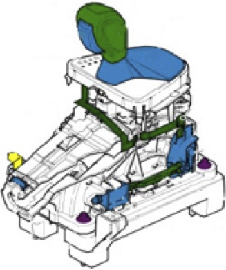Transmisie Lend rover Freelander 2 (dispozitiv și principiu de funcționare), stații