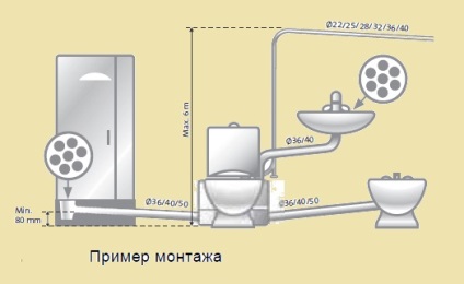 Tocător de toaletă - caracteristici, caracteristici de lucru, alegere