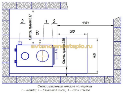 Caracan combustibil solid - descrierea dispozitivului, schemă de conectare