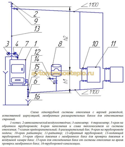 Caracan combustibil solid - descrierea dispozitivului, schemă de conectare