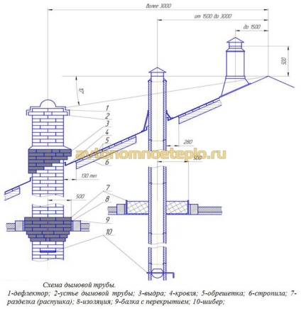 Caracan combustibil solid - descrierea dispozitivului, schemă de conectare