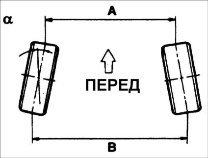 Colțurile de montare a roților din față хендай accent hyundai accent (хундай)