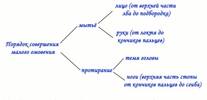 Lecția 9 - o mică abluție ritualică (voodoo) partea 1 - Centrul islamic din Moscova