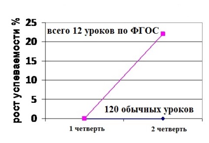 Lecții despre fgos (istorie, geografie, biologie etc.)