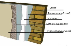 Încălzirea pereților din exterior cu plastic spumos - instalarea unui material pe o fațadă