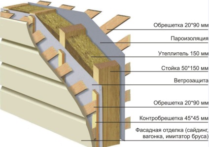 Vată minerală de căldură (piatră roșie) - caracteristici și aplicare