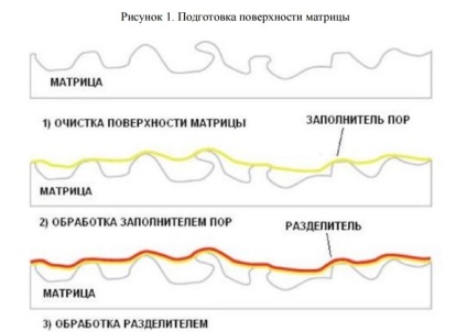 Importanța pregătirii corespunzătoare a suprafeței matricei