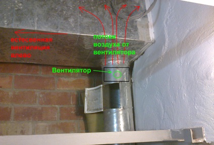 Ventilarea canalului de observare toate nuanțele, sfaturi bune