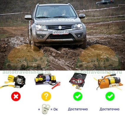 Alegem un troliu portabil (pentru un snowmobil, ATV, masina)