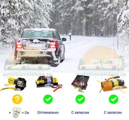 Alegem un troliu portabil (pentru un snowmobil, ATV, masina)