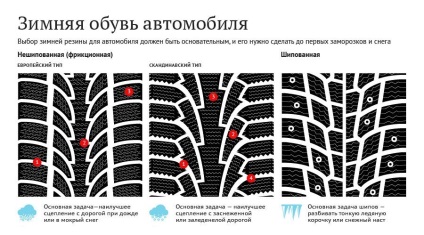 Alegerea anvelopelor pentru gazelă