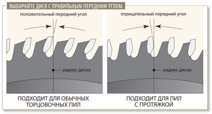 Избор на митра трион