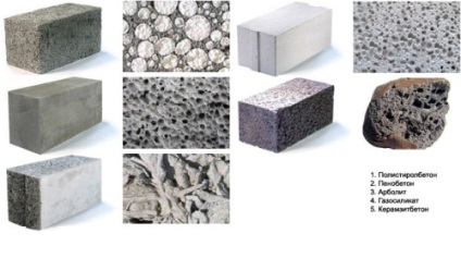 Tipuri de beton în scopul și scopul utilizării acestora