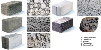 Tipuri de beton în scopul, clasificarea și etichetarea, domeniul de aplicare
