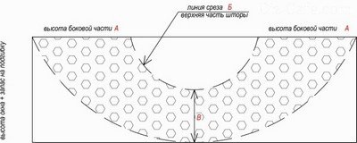 Model pe arcul orb cu mâinile lor - cum să coase o perdea sub forma unui arc