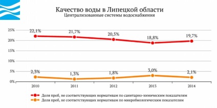 Apa din Rusia - regiunea Lipetsk