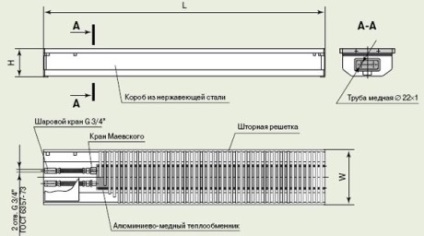 Principiul de funcționare a convectoarelor de apă și toate tipurile de radiatoare convectoare