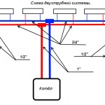 fűtési rendszer légtelenítő típusok, telepítés