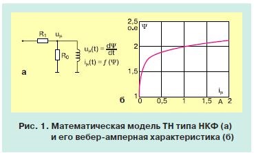 Apariția fero-rezonanței într-o rețea de 500 kV