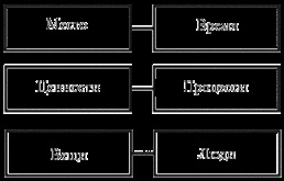 Bevezetés meghatározása, NLP - Neuro Linguistic Programming használni az eszközt a személyes