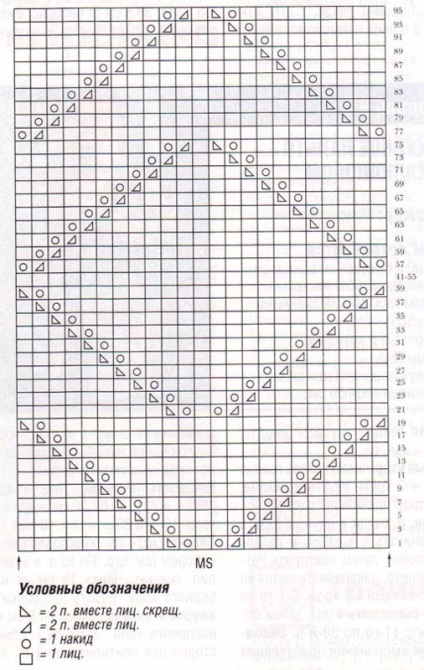 Kötött téma diagramok és egy leírást, hogyan kell csatlakoztatni a fényképek és videók