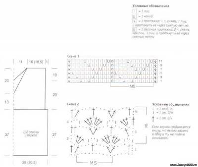 Tricotat subiect cu ace de tricotat cu modele și descrierea mai multe opțiuni