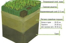 Caracteristicile solurilor din argilă până la solurile clastice grosiere