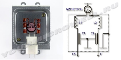 Înlocuirea condensatoarelor de porți ale magnetronului