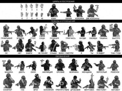 Специални жестове сили и техните значения